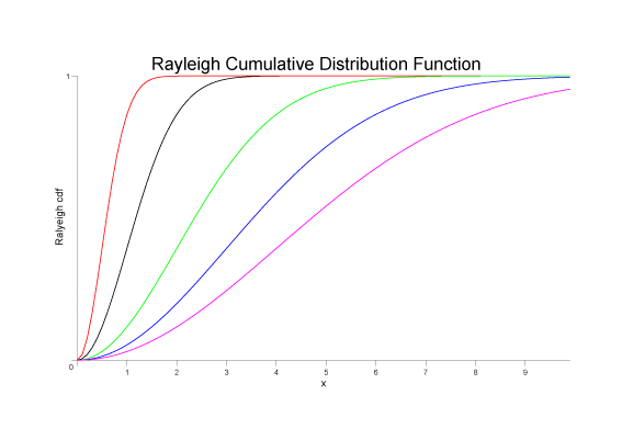 rayleigh_cdf.png
