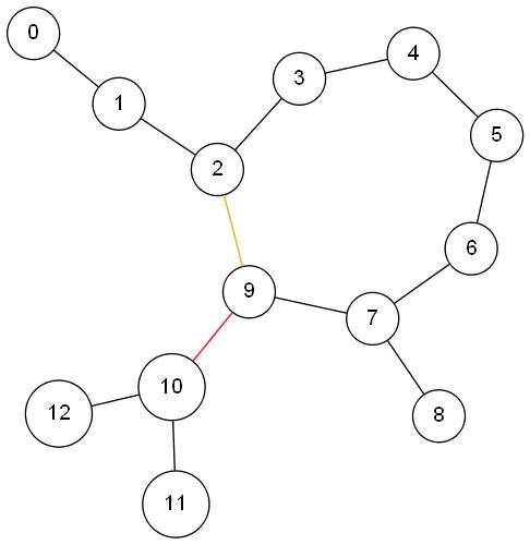 numberedGraphExample.jpg