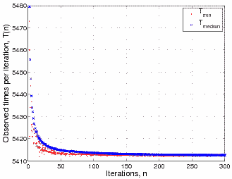 empirical-times.png