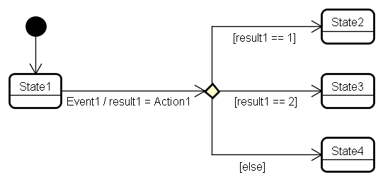 else_usecase.png