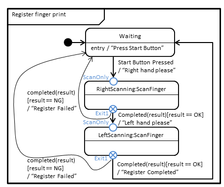 FingerPrintRegister.png