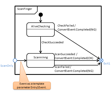 ScanFinger.png