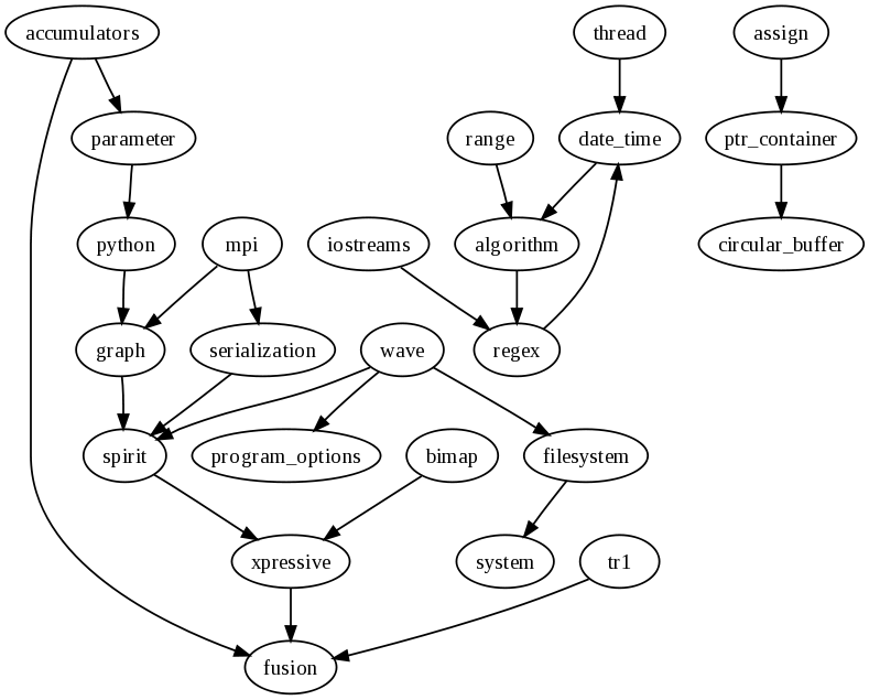 dependencies.png