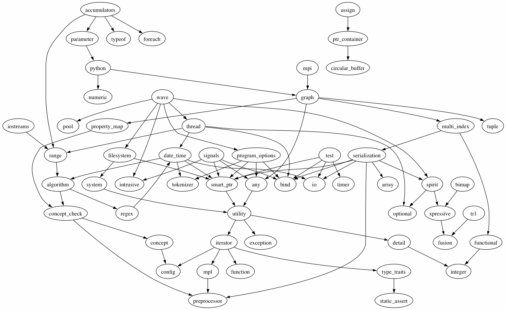 dependencies.gif