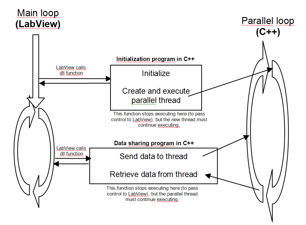 LabView_and_C___thread.jpg