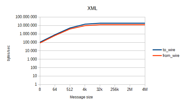 windows-xml.png