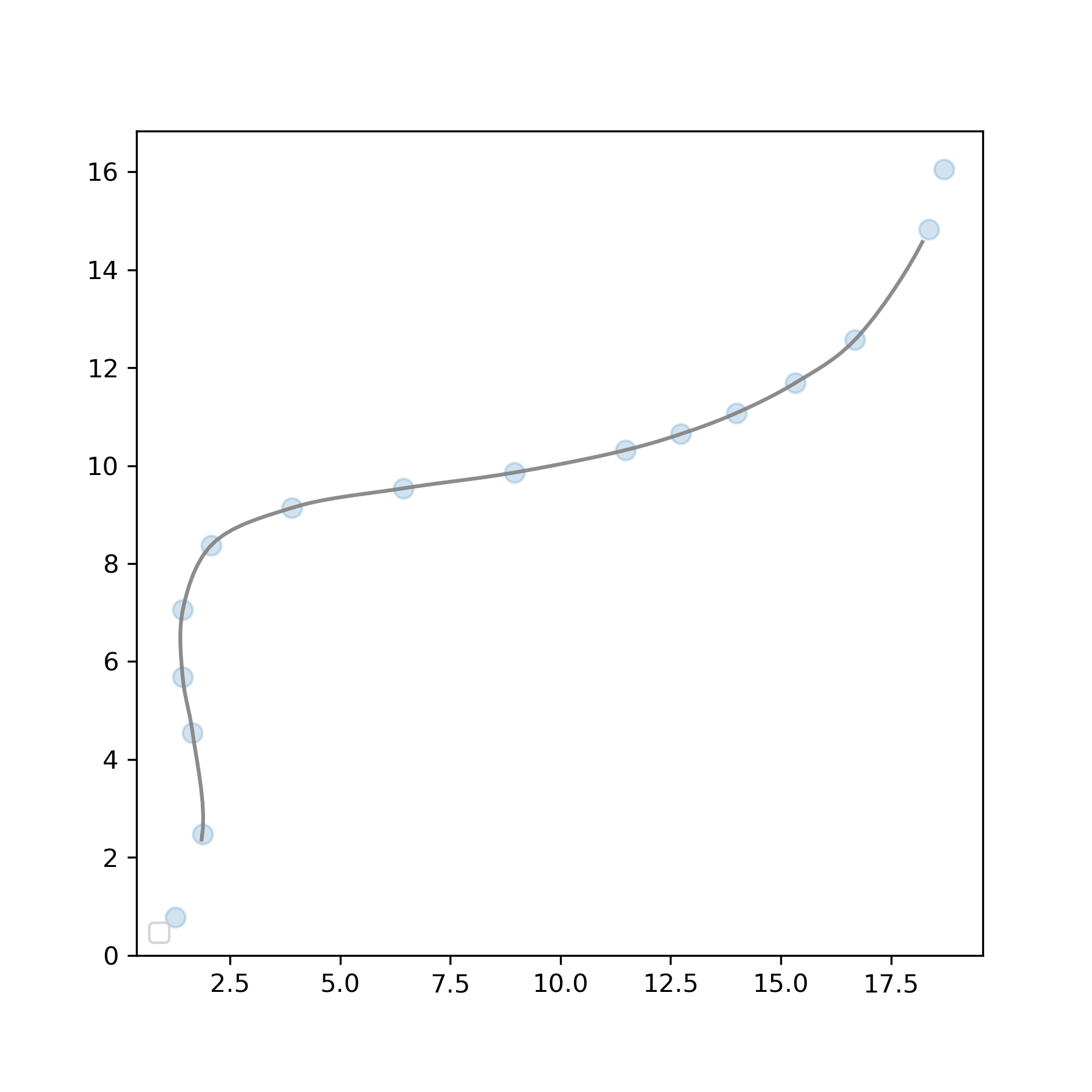 catmull_rom_spline.png