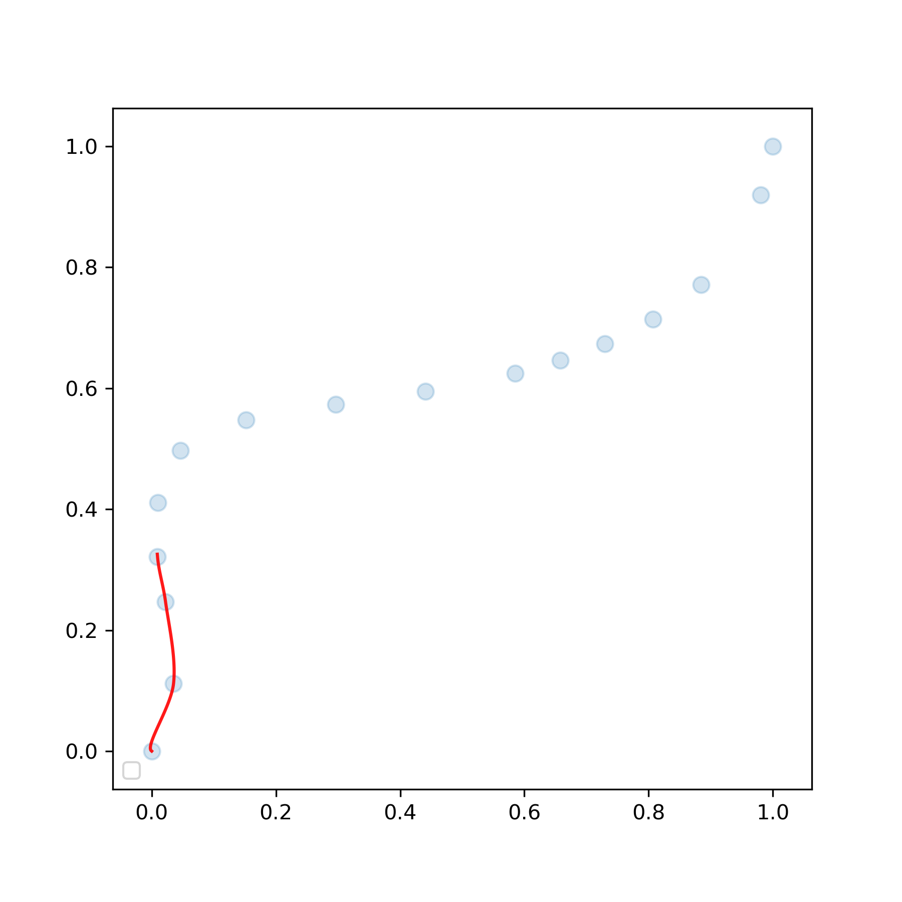 catmull_rom_splines_normalised.png