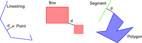 distances.png